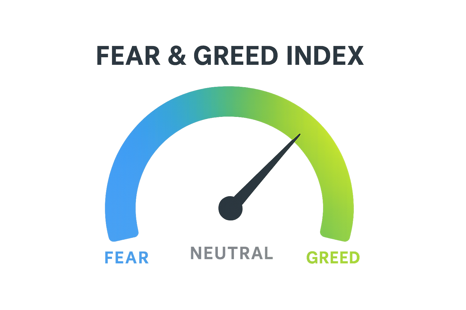 Fear and Greed Index